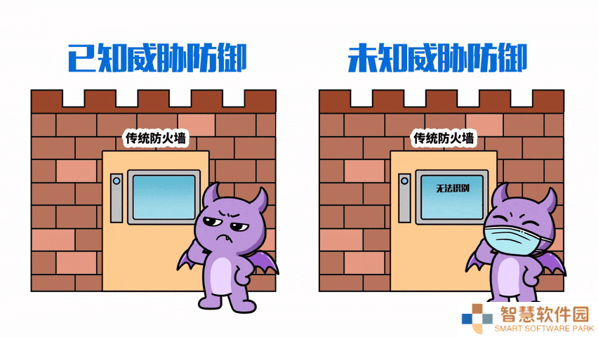 深信服防火墙：如何以100毫秒速度实时狙击新型网络威胁？