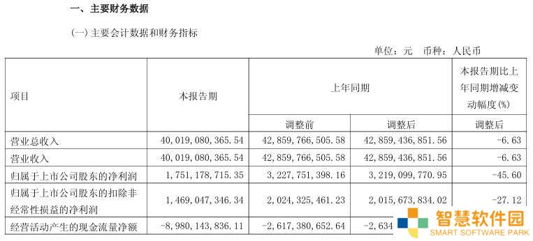 长城汽车一季度净利下滑近半，产品换代与直营投入影响几何？