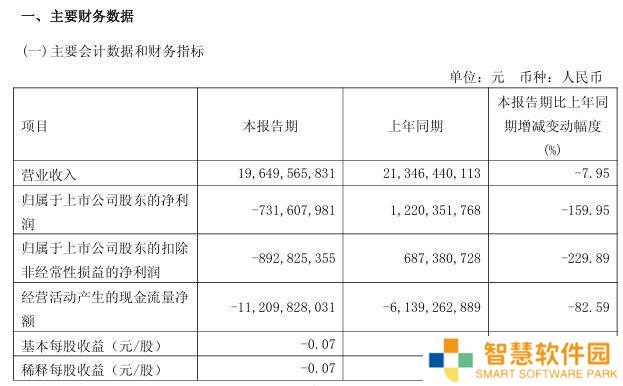 广汽集团一季度营收下滑近8%，全年首现亏损，如何应对市场挑战？