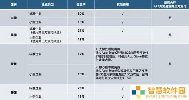 苹果“税”遭重击，美国也出手，库克如何应对？