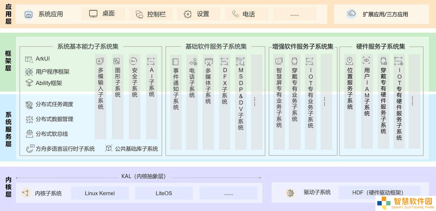 开源鸿蒙OpenHarmony 5.1.0发布：ArkUI等特性全面升级，万物互联再进一步