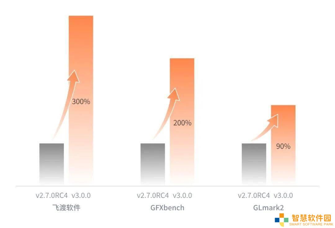 摩尔线程Linux显卡驱动v3.0.0重磅升级，Wayland支持亮相！
