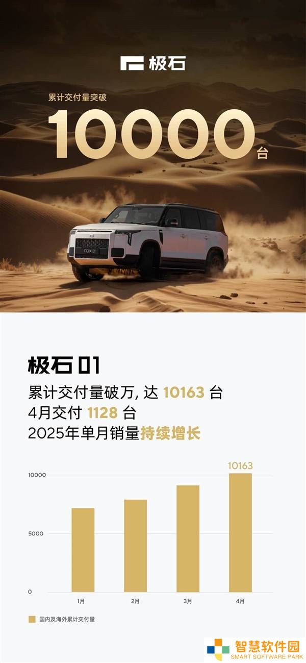 极石01交付破万！增程动力中大型SUV受市场热捧