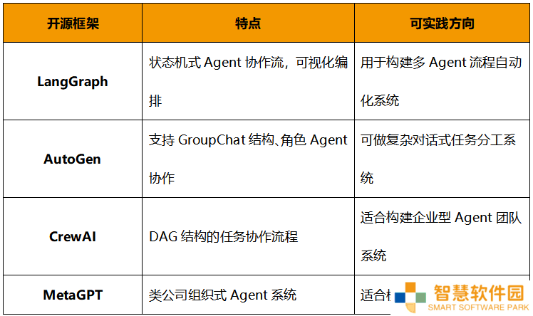 国内外智能体协议与系统构建方向