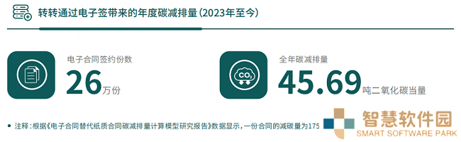 转转集团：电子签引领低碳办公新风尚，助力实现随时随地高效协同