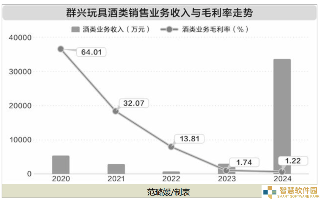 群兴玩具跨界并购算力企业，管理层低价定增能否挽救主业危机？