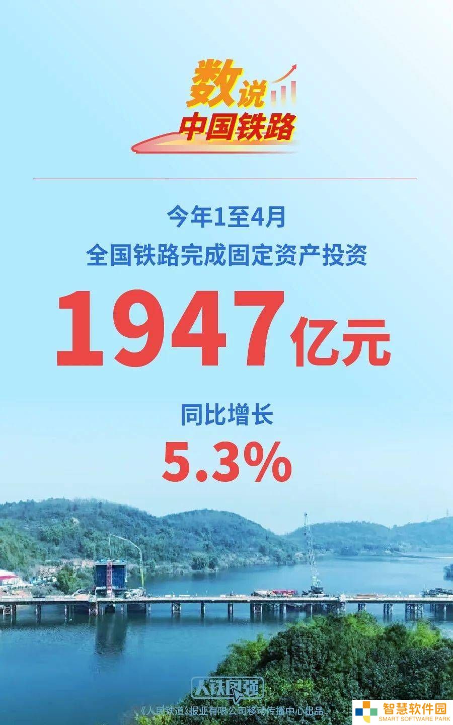今年前四月全国铁路固投近两千亿，多个建设项目取得新进展