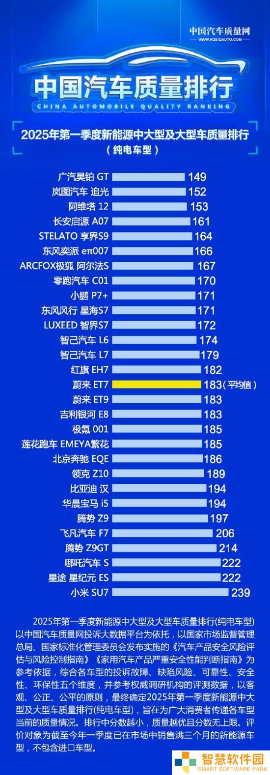 小米SU7质量排名垫底遭质疑，真实投诉率究竟如何？