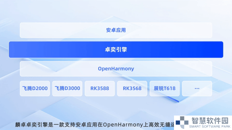 麟卓卓奕引擎Beta版出炉，OpenHarmony能否无缝拥抱安卓应用？