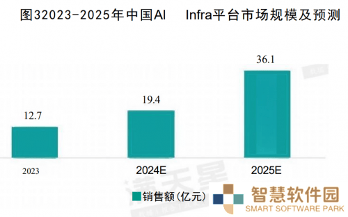 ZStack智塔领航！入选2025中国AI Infra平台市场代表厂商
