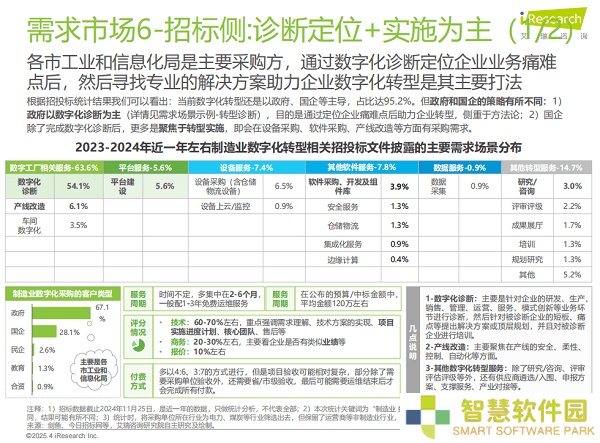 2025年中国制造业数字化转型：市场规模、竞争格局与未来趋势深度剖析