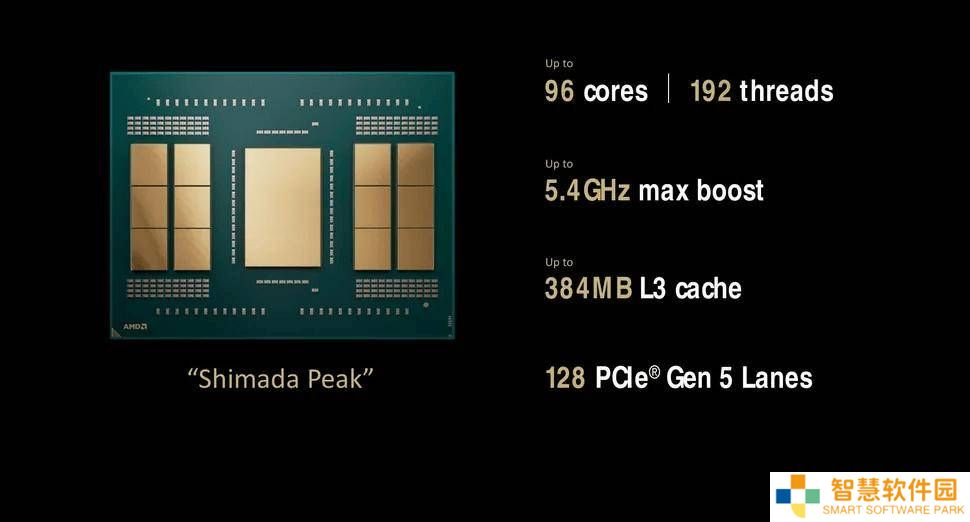 AMD重磅推出Threadripper 9000系列：96核192线程性能怪兽来袭！
