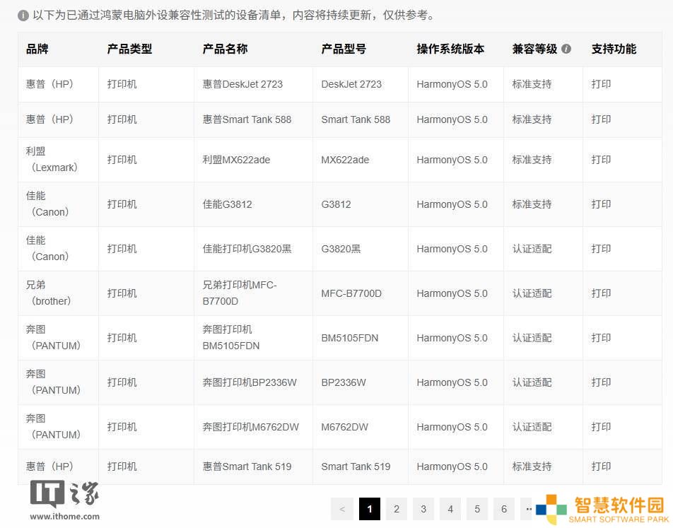 鸿蒙电脑外设兼容大汇总，小米惠普佳能等品牌超1500款产品上榜！