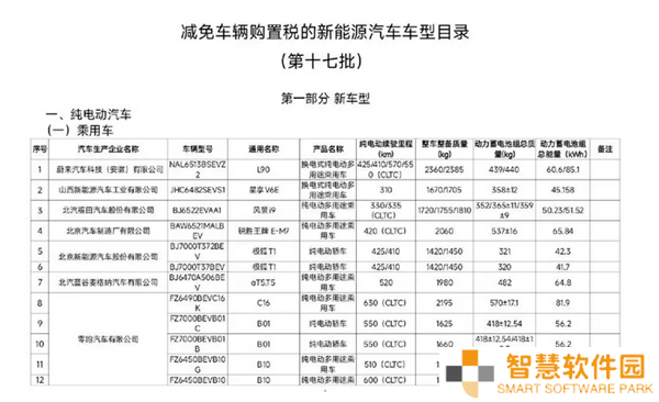 零跑B01续航力曝光，550km挑战10万级纯电家轿市场