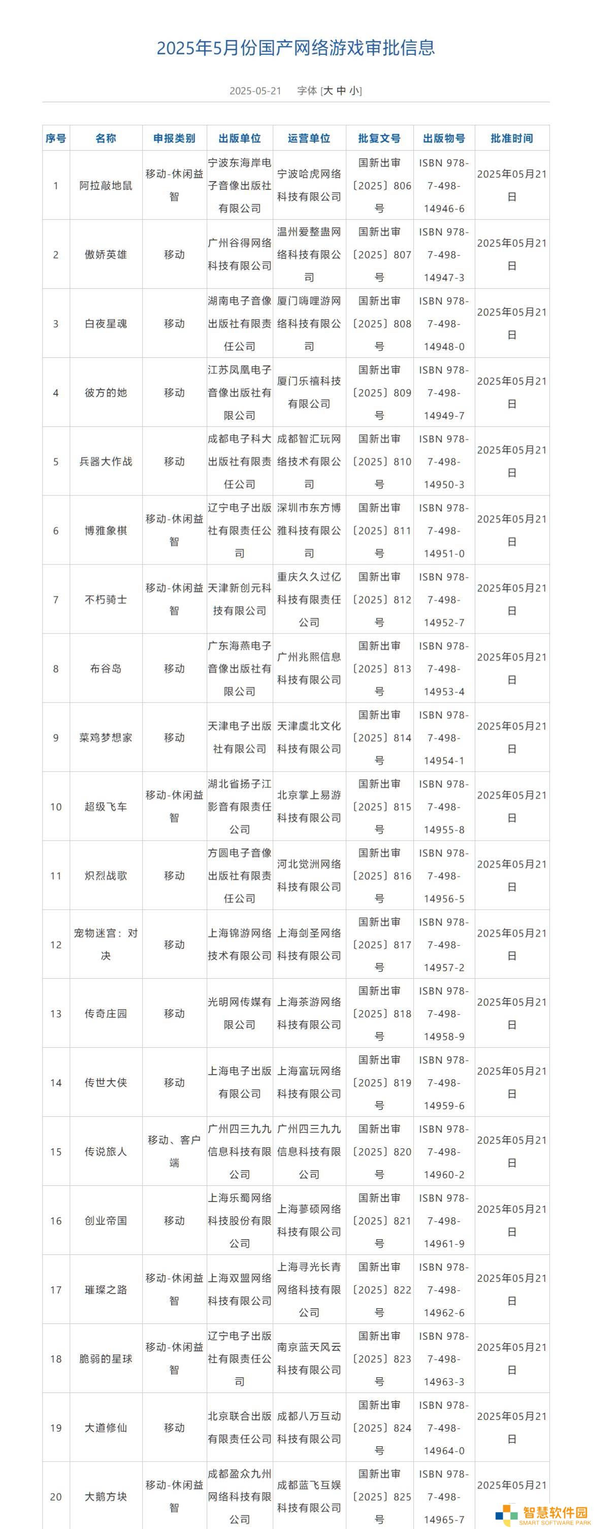 5月网游审批名单出炉，国产与进口游戏共174款获批！