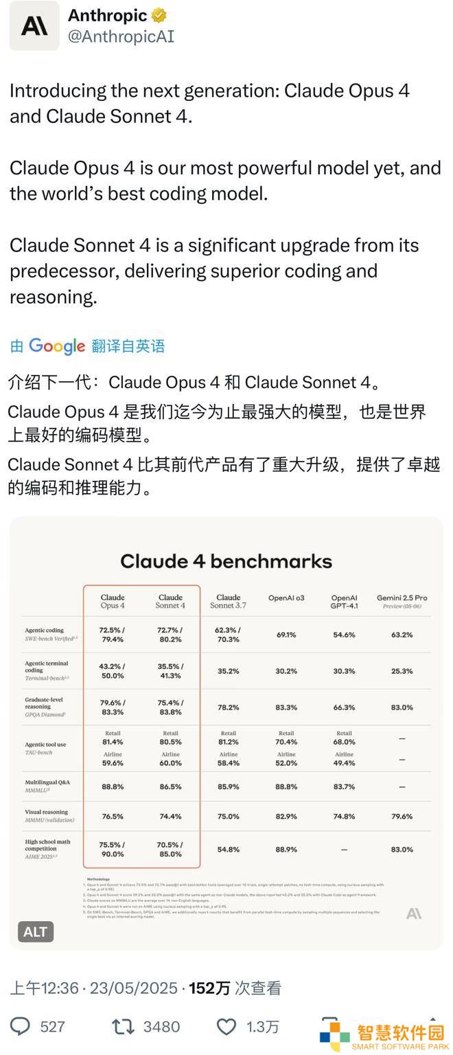 Claude 4系列模型震撼发布：编程新时代，Opus 4引领自主编码潮流！
