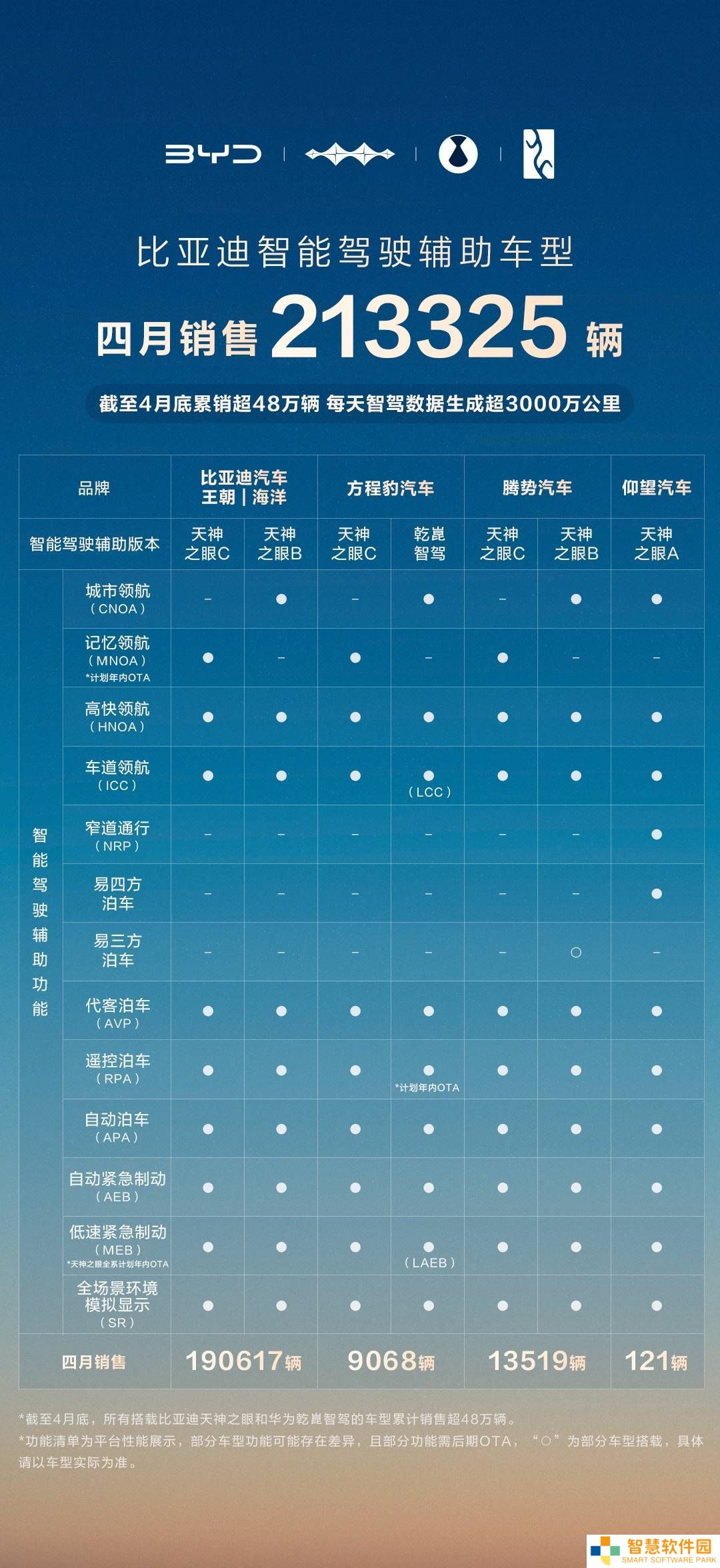 比亚迪4月智驾销量夺冠，全民智驾战略引领行业变革