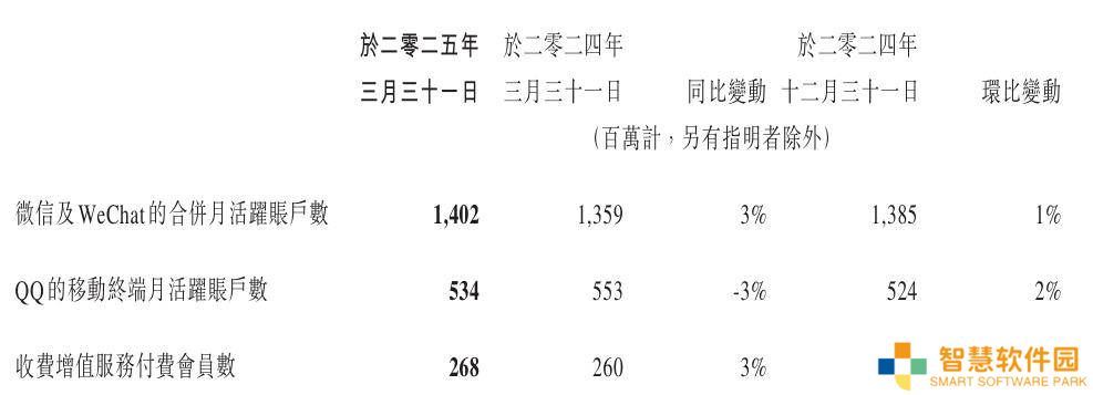 微信鸿蒙版安装量破500万，用户反馈如何？