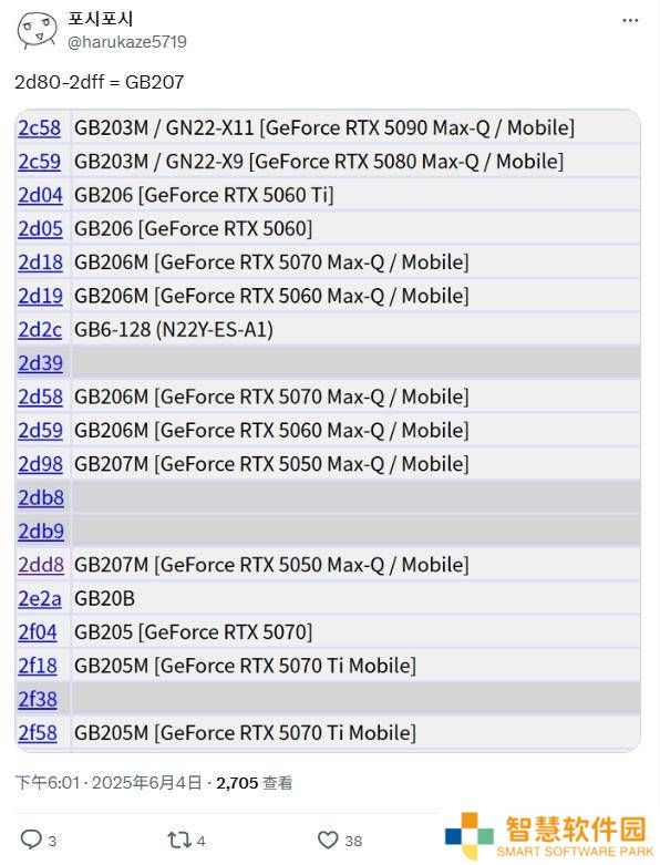 英伟达RTX 5050现身PCI ID库，7月或将发布新显卡