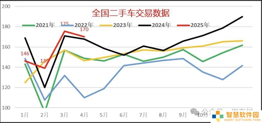 崔东树预测：2025年中国二手车市场潜力巨大，交易量微增0.5%