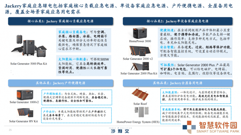 华宝新能引领家庭绿电新时代，波士顿展会展现全场景能源解决方案